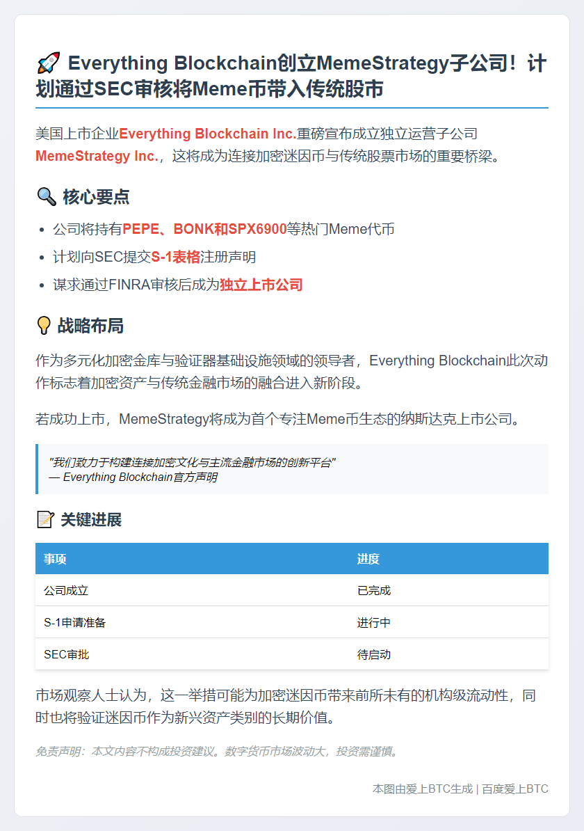 区块链公司成立MemeStrategy 计划赴美上市