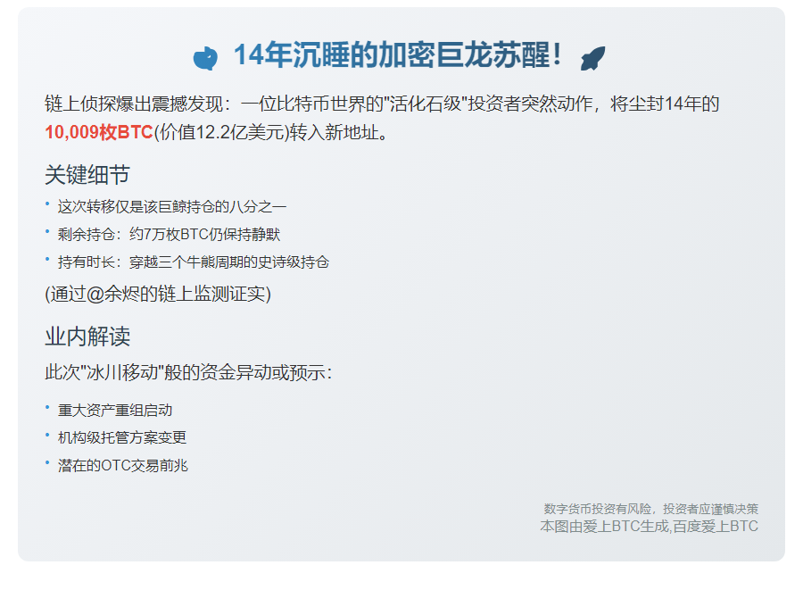 14年持币巨鲸转1万枚BTC
