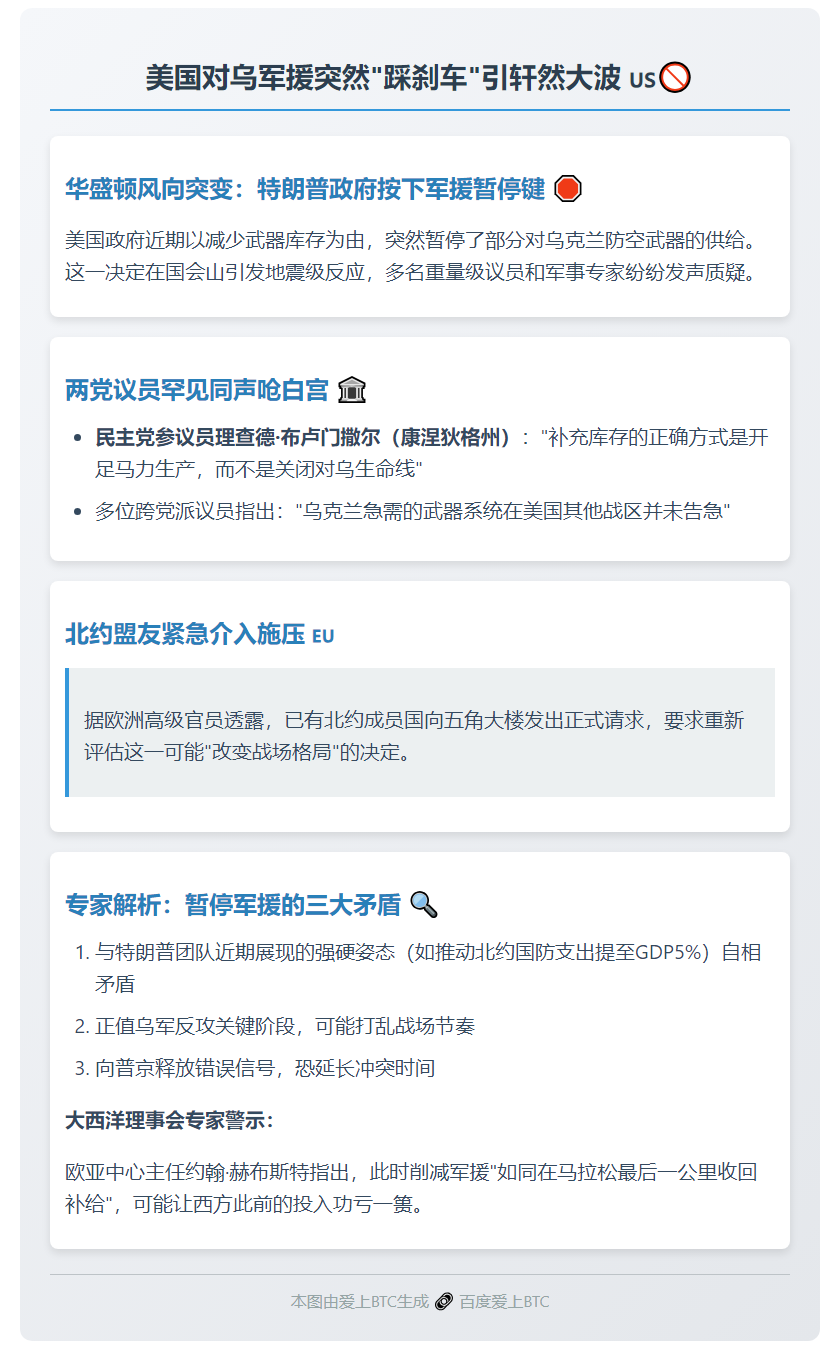 特朗普政府暂停援乌武器 惹国会盟友不满