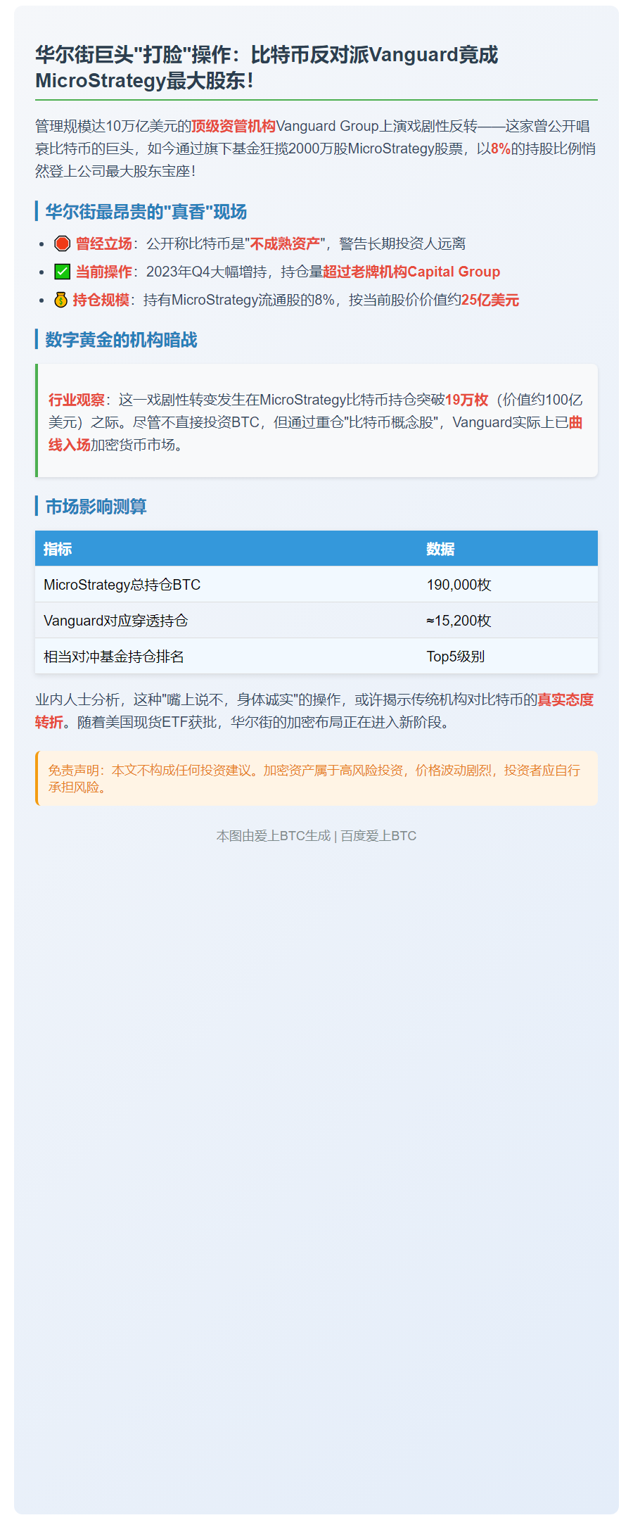 比特币怀疑者Vanguard成Strategy最大股东