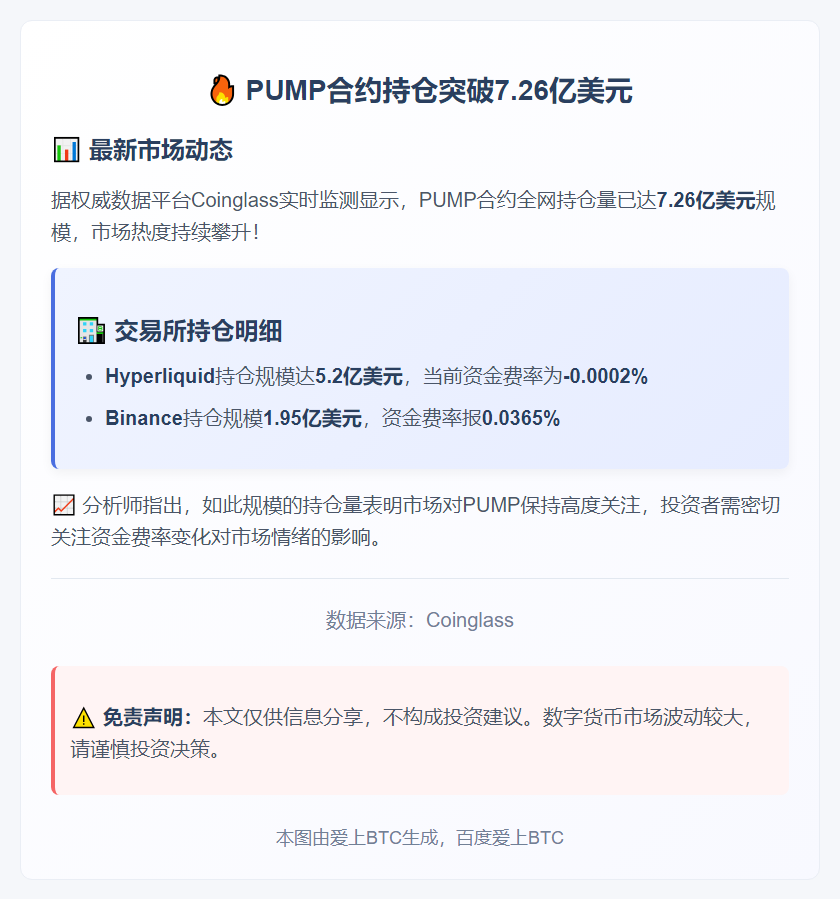 PUMP合约持仓超7.26亿美元