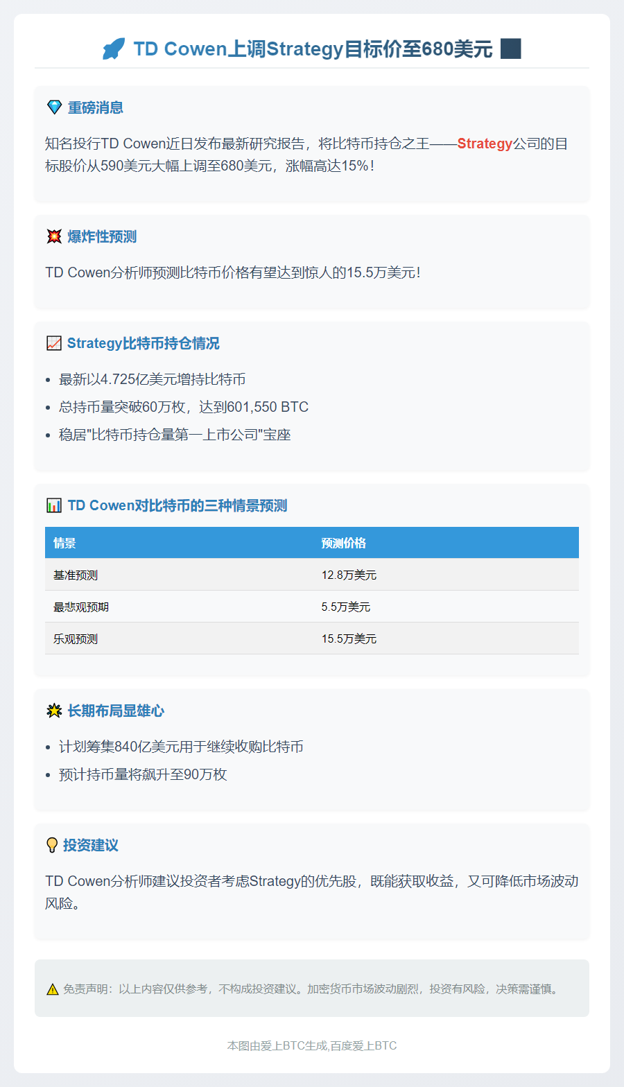 TD Cowen上调Strategy目标价至680美元