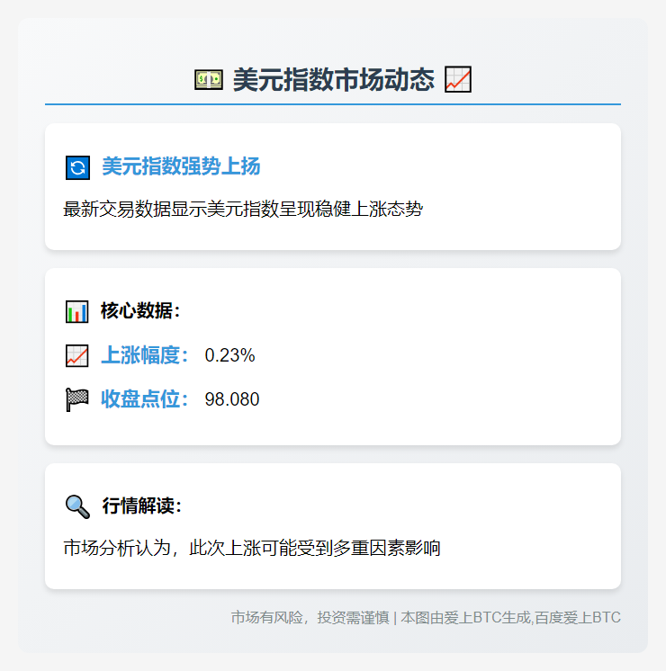 美元指数涨0.23%
