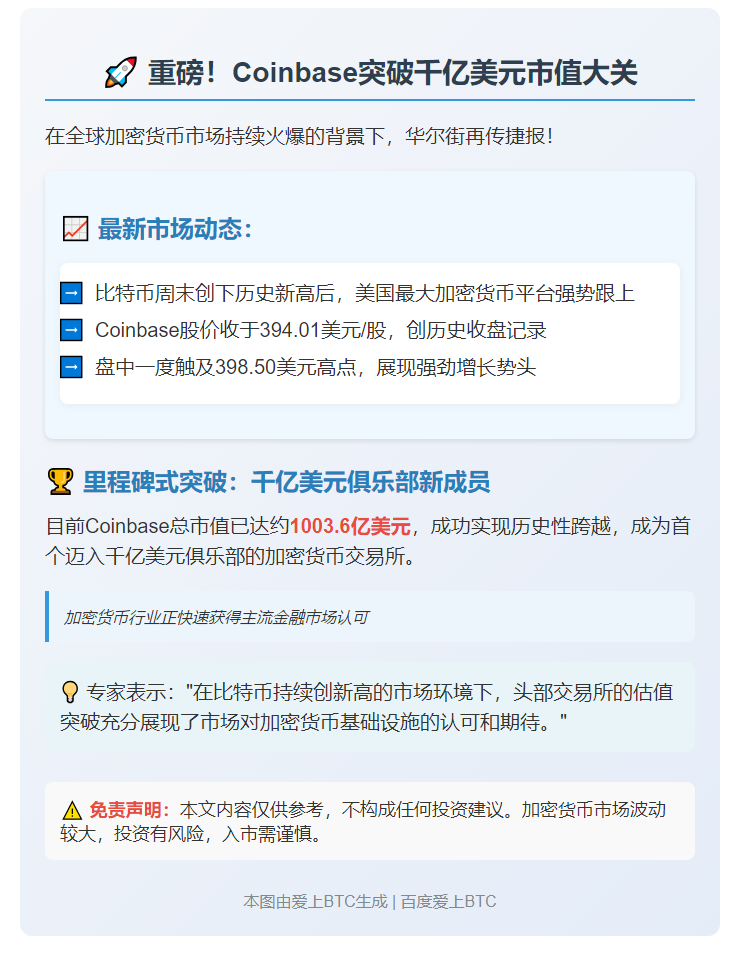 Coinbase市值破千亿美元
