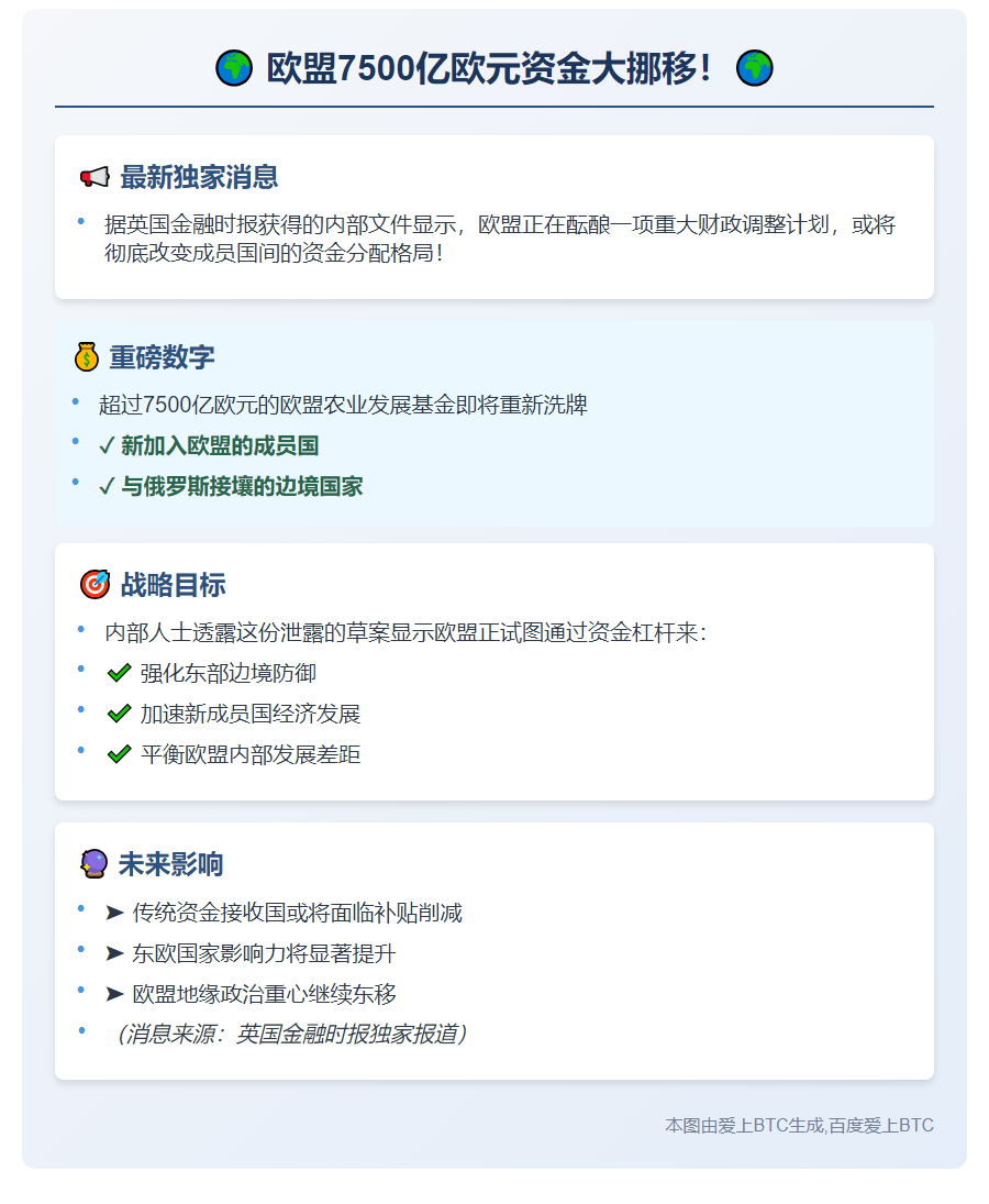 欧盟预算倾斜新成员及俄罗斯邻国