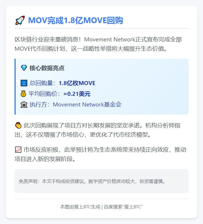 MOV完成1.8亿MOVE回购
