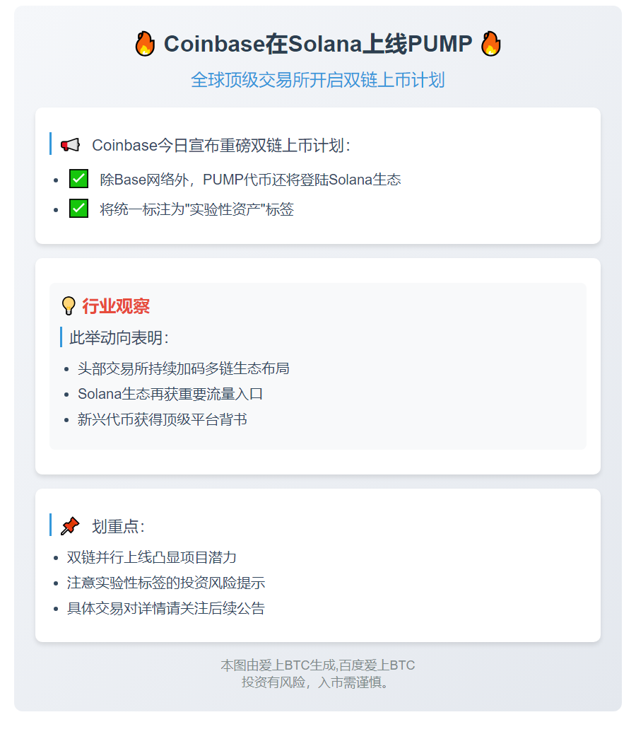 "Coinbase在Solana上线PUMP"