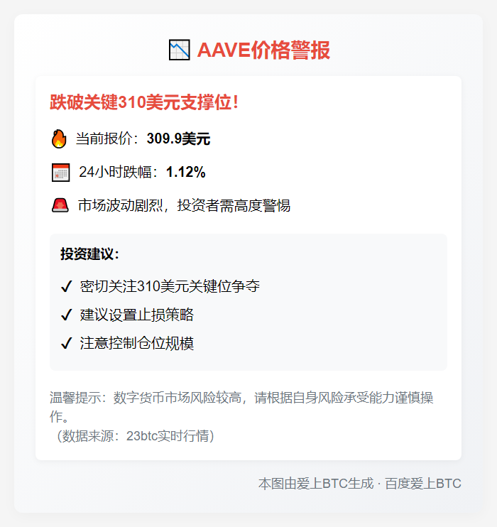 AAVE跌破310美元