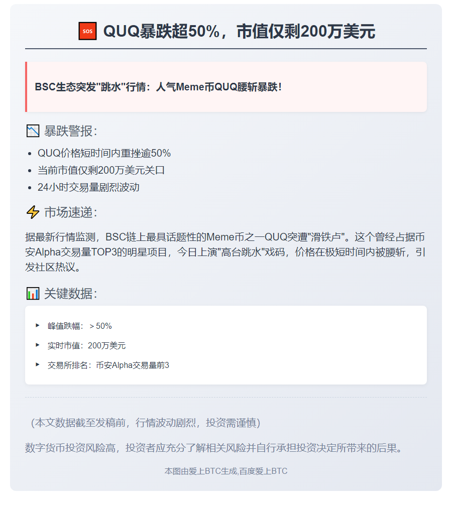 QUQ暴跌超50%，市值仅剩200万美元