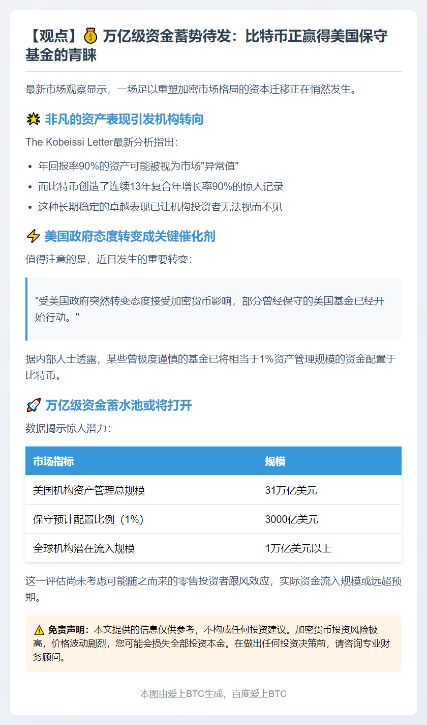保守基金转投比特币或引万亿资金流入