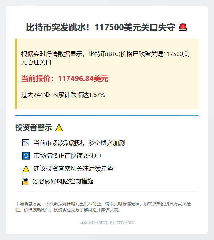 BTC跌穿11.75万美元