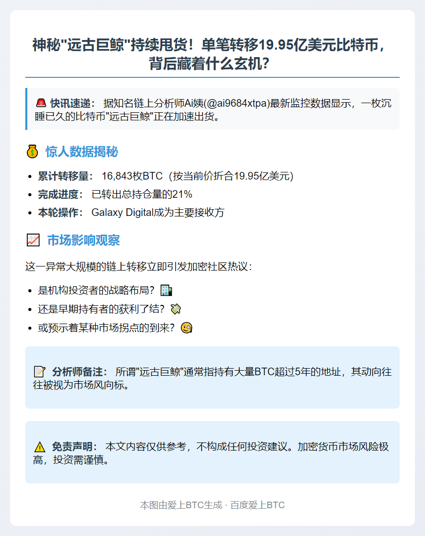 某远古巨鲸转移1.68万枚BTC 价值近20亿美元