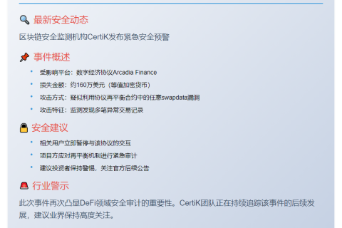 Certik：Arcadia Finance遭攻击损失160万美元