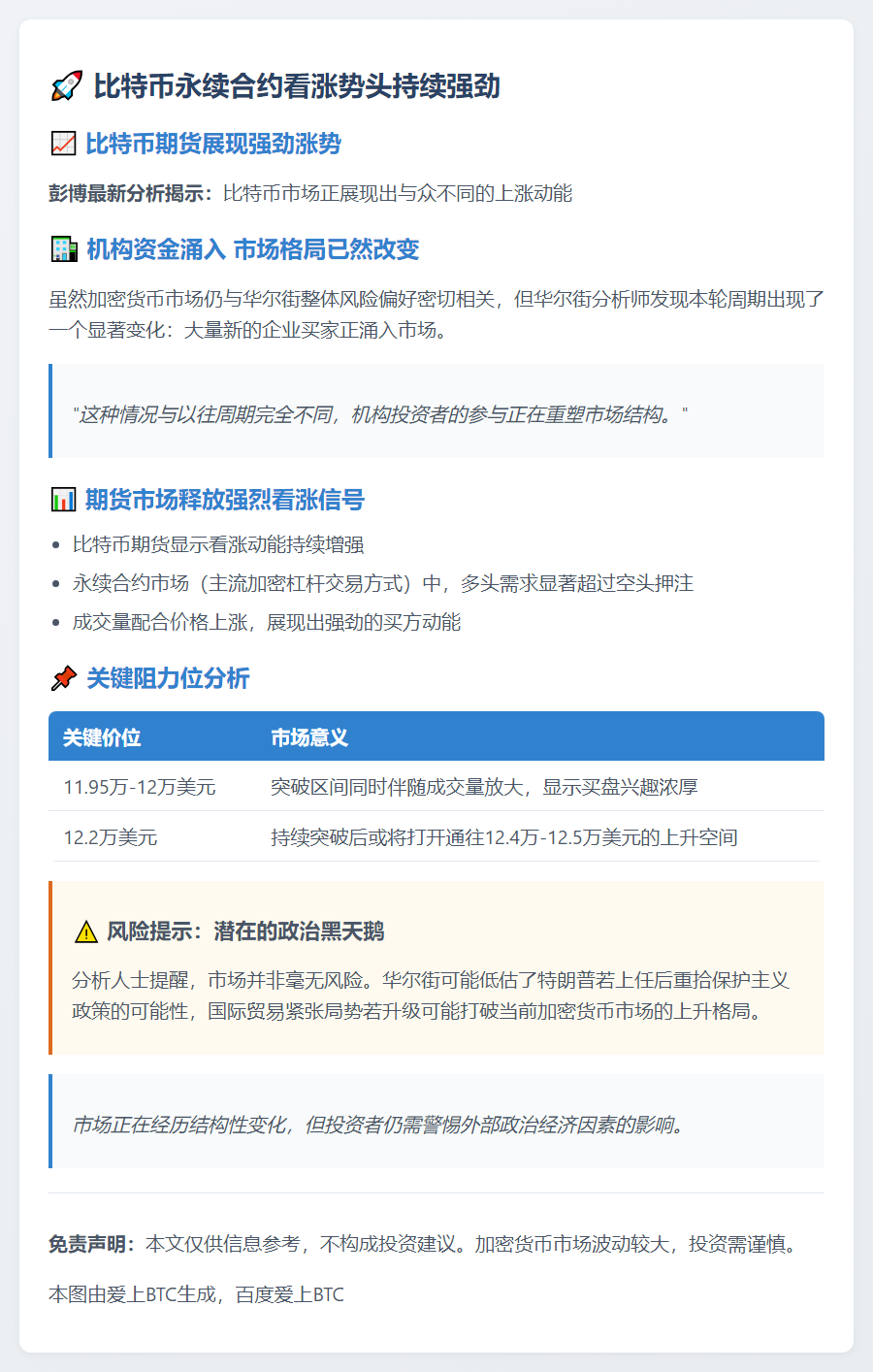 比特币永续合约看涨势头持续强劲