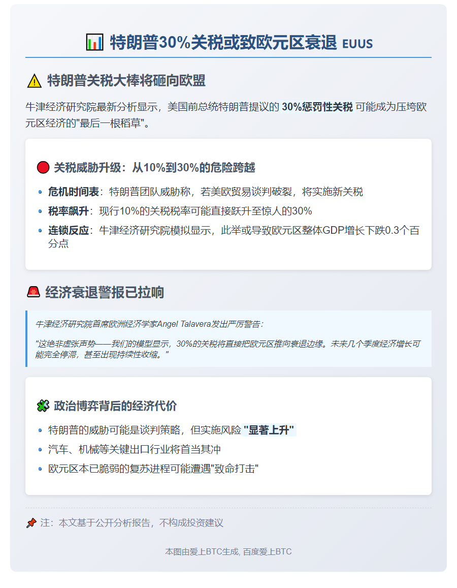 特朗普30%关税或致欧元区衰退