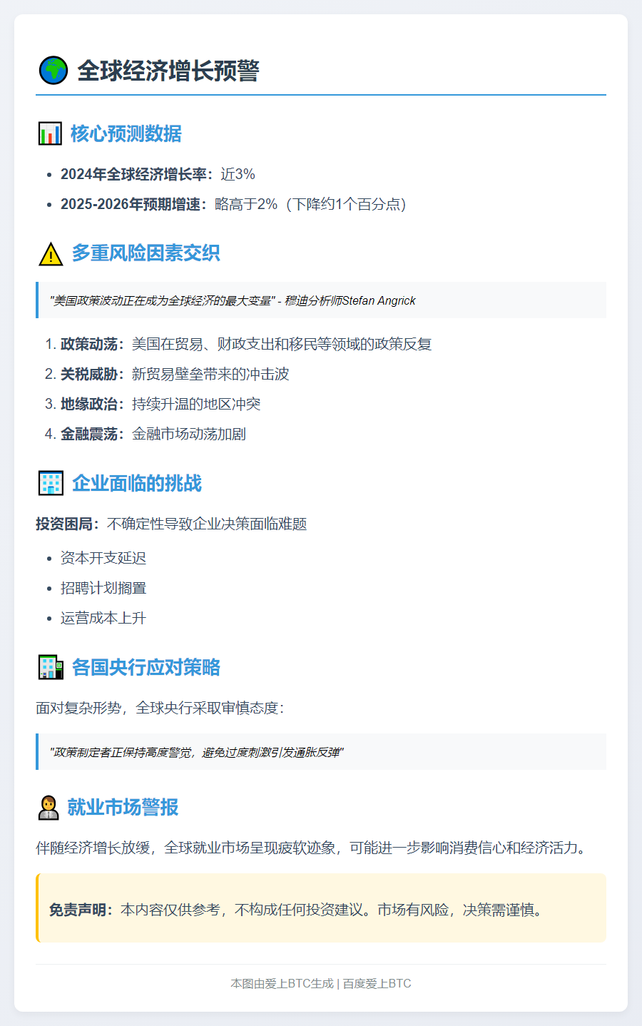 全球今年增长或略超2%