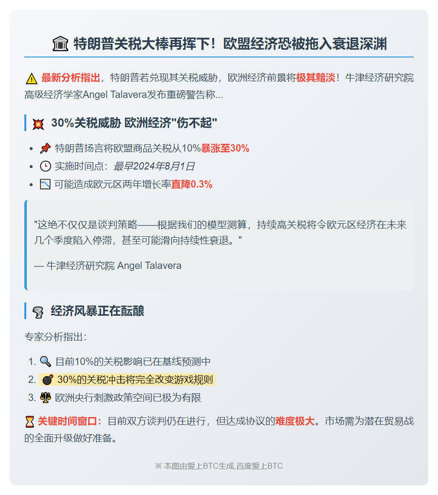 特朗普30%关税或致欧元区衰退