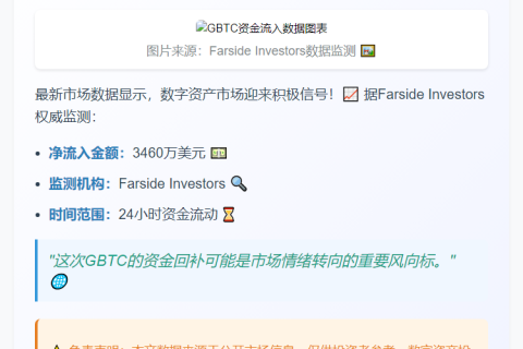 灰度GBTC昨日净流入3460万美元