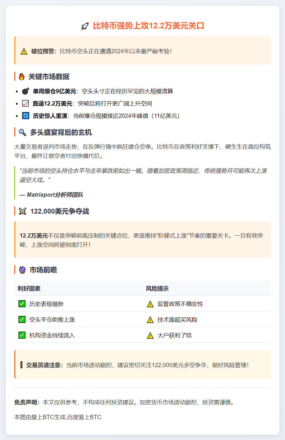 比特币逼近12.2万美元阻力位，空头清算加剧