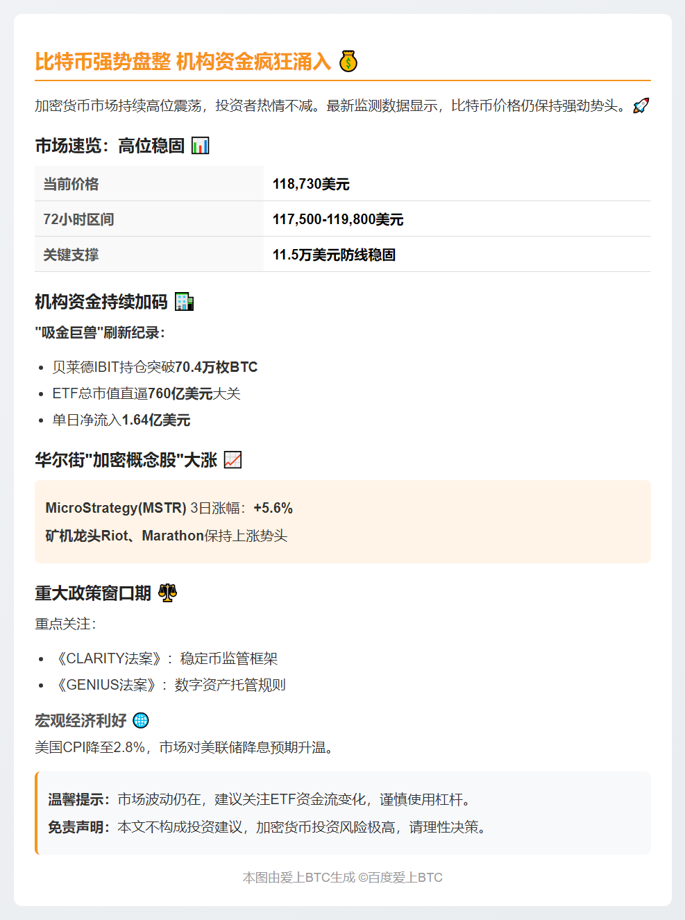 比特币高位震荡，ETF吸金效应持续