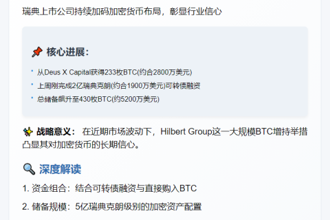 Hilbert获Deus X Capital 233枚比特币投资