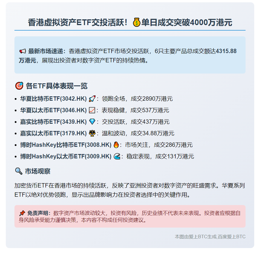 香港6只虚拟资产ETF成交逾4315万港元
