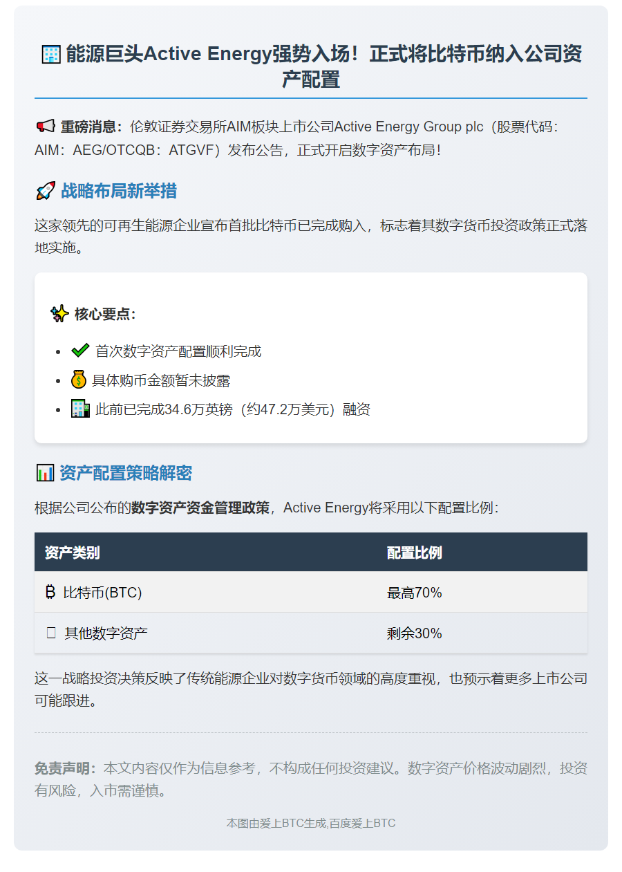 上市公司Active Energy首次买入比特币