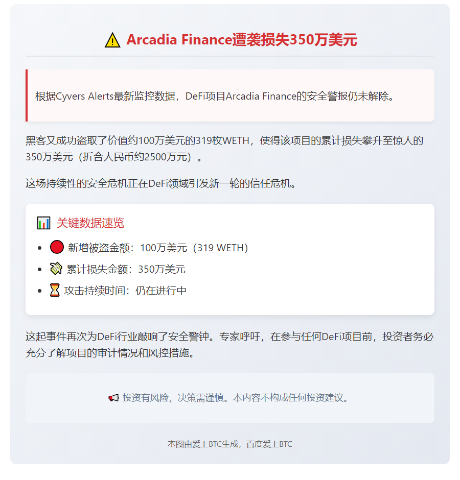 Arcadia Finance遭袭损失350万美元
