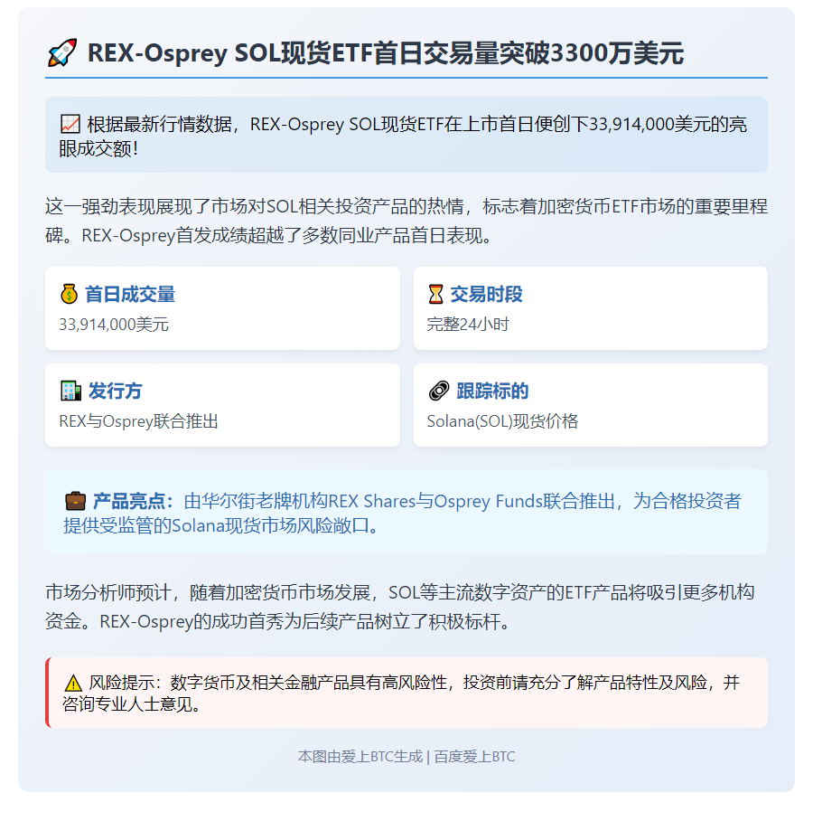 REX-Osprey ETF首日成交3391万美元