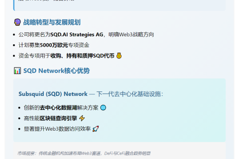 德国上市公司建立SQD代币储备