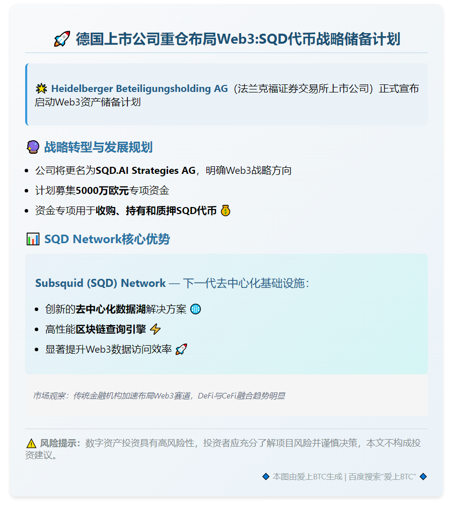 德国上市公司建立SQD代币储备