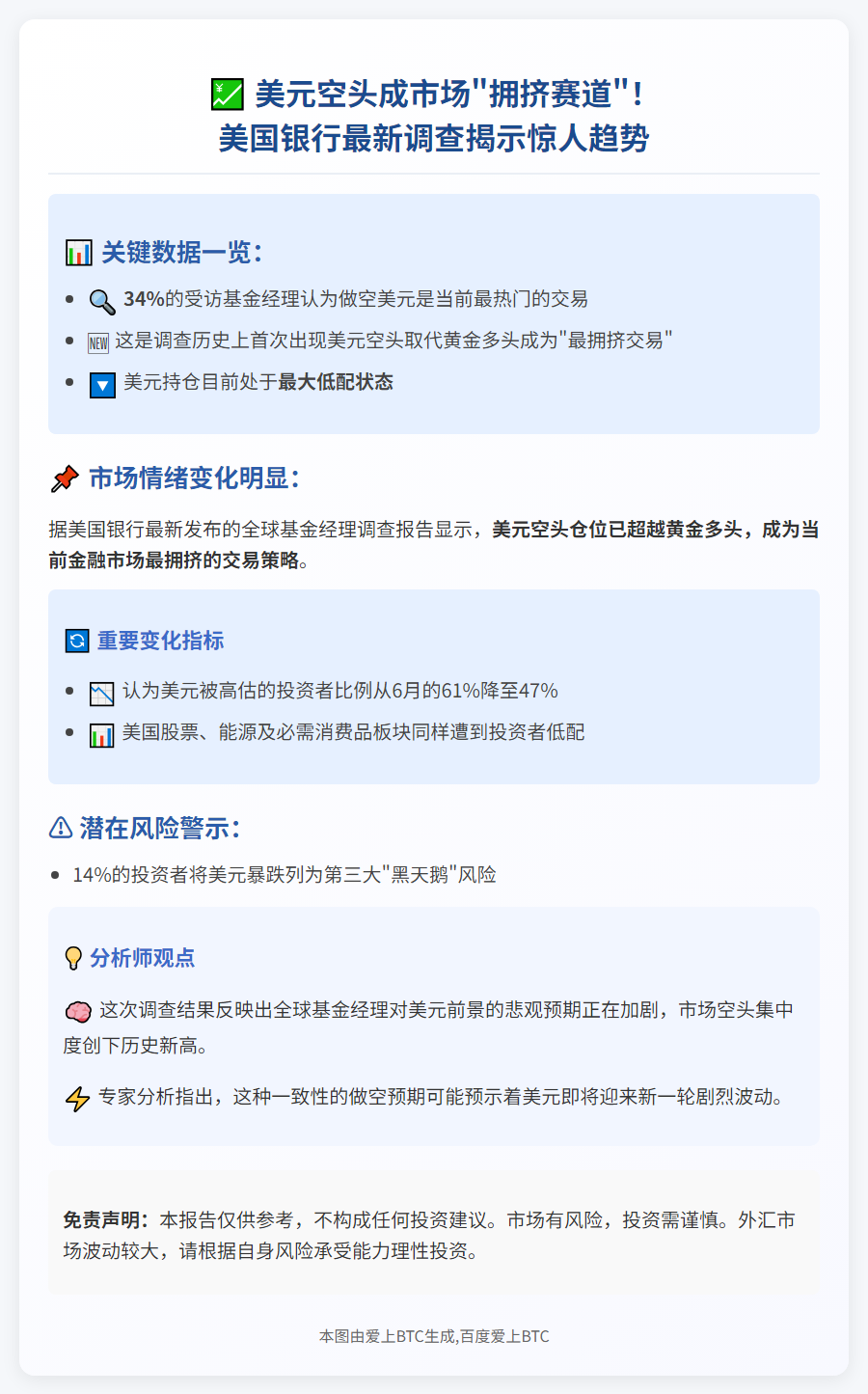 做空美元成投资者最拥挤交易
