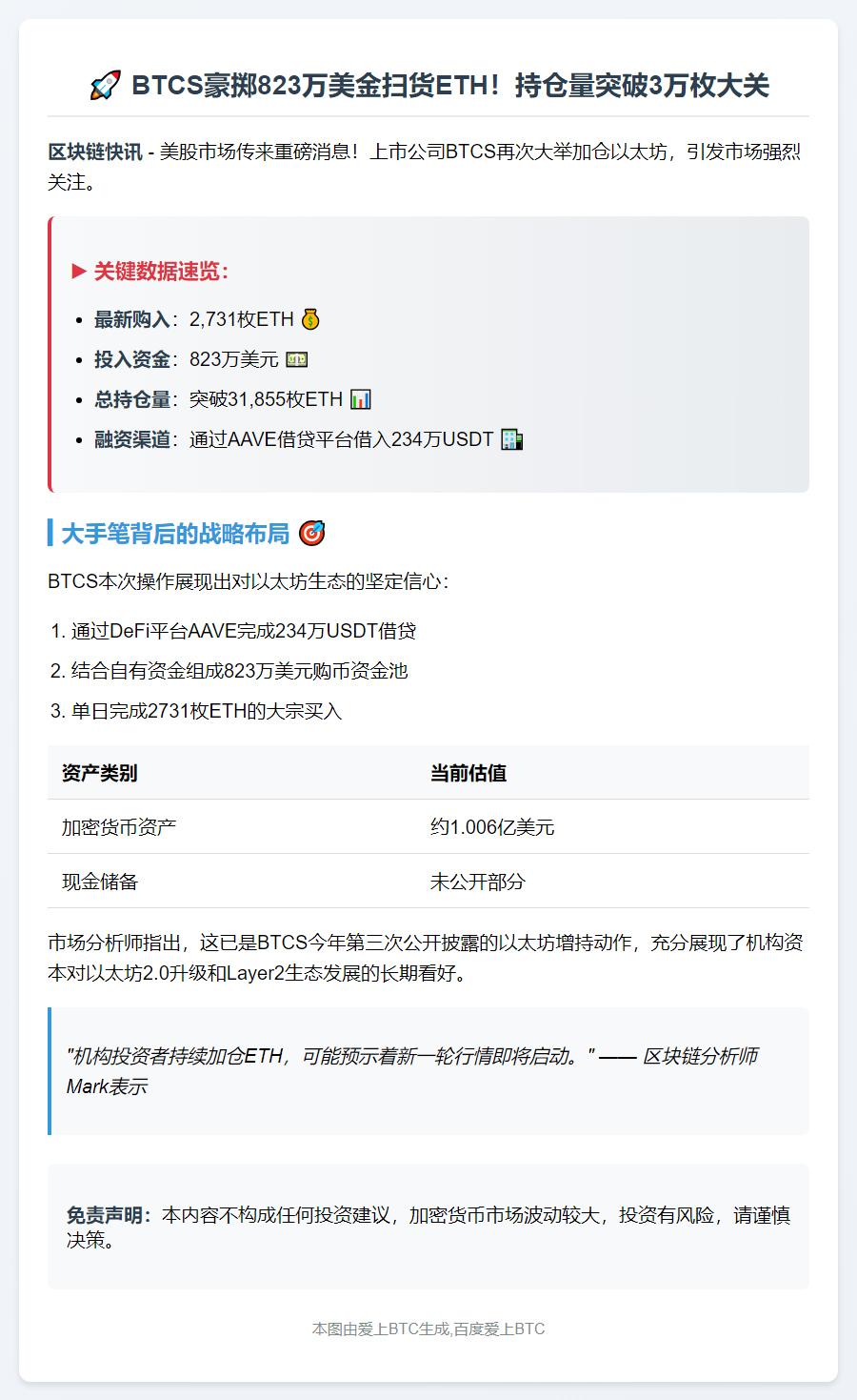 BTCS斥资823万增持2731枚ETH