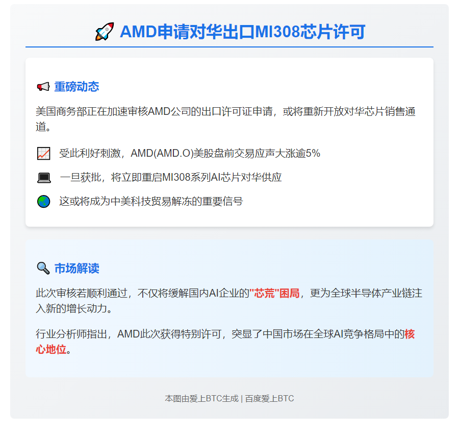 AMD申请对华出口MI308芯片许可