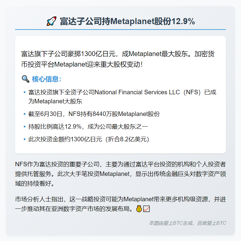 富达子公司持Metaplanet股份12.9%