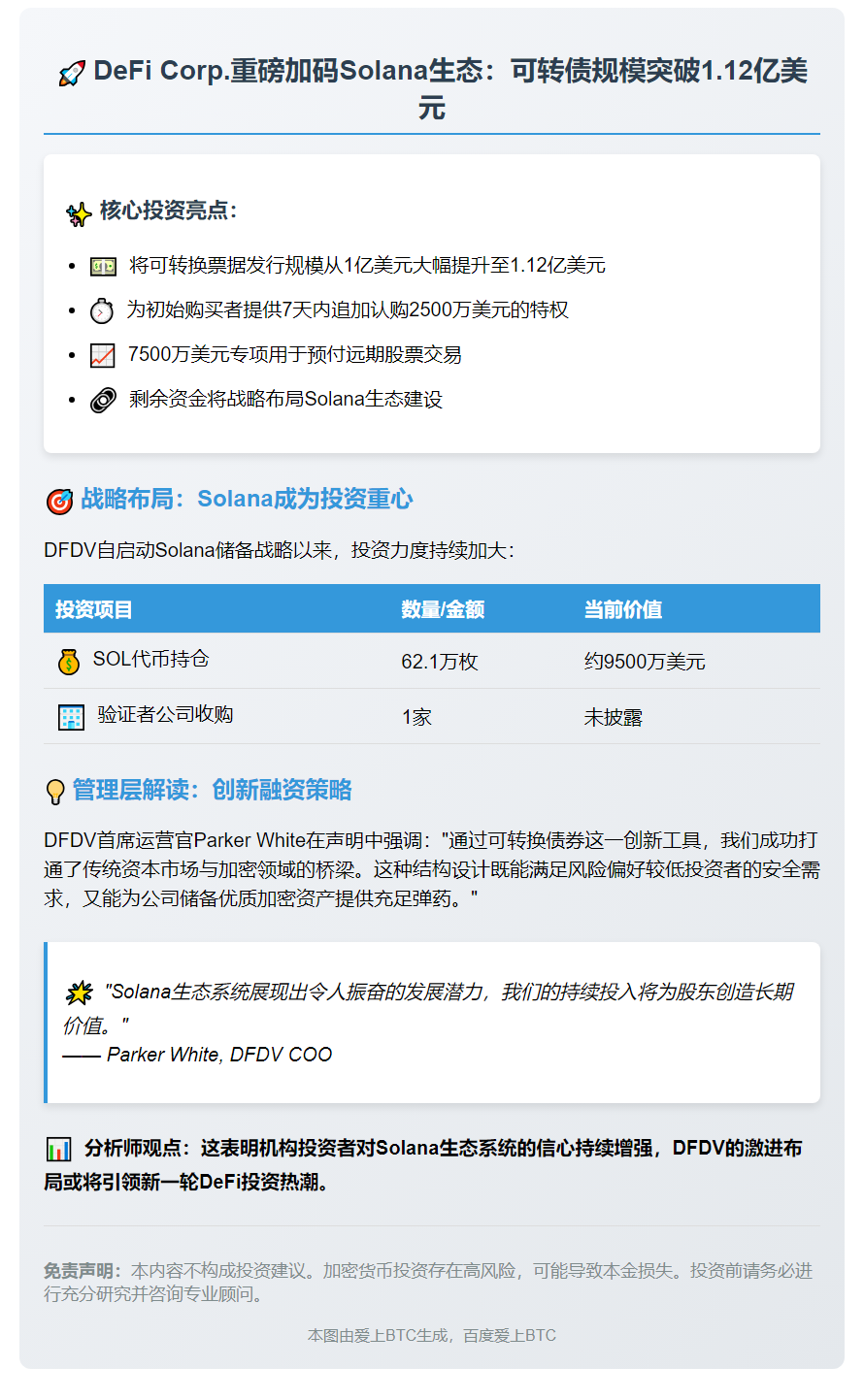 DeFi Corp.增发1.12亿美元票据投资Solana