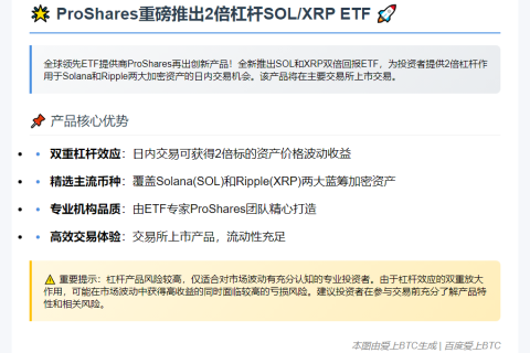 ProShares推出SOL和XRP双倍回报ETF
