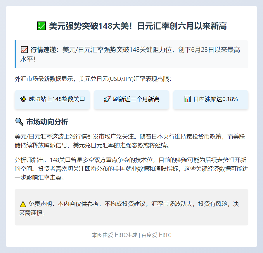 USD/JPY突破148