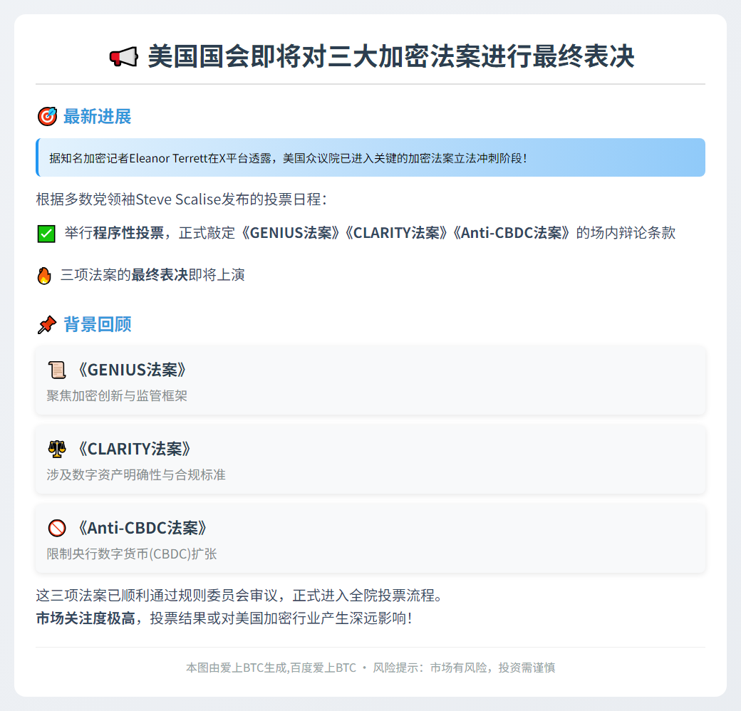 GENIUS、CLARITY和Anti-CBDC法案本周投票