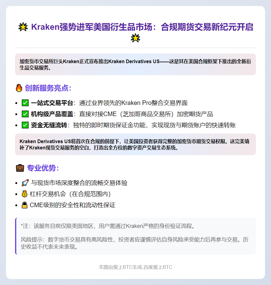 Kraken在美推合规衍生品