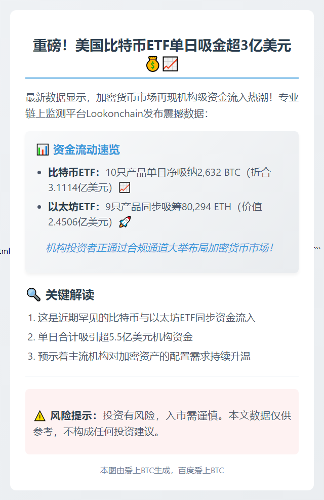 美10只比特币ETF单日净流入2632枚