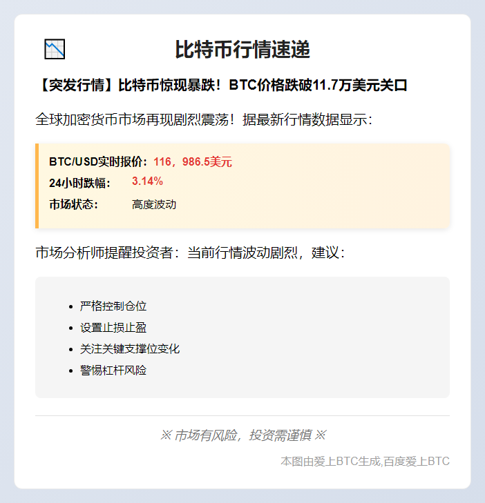 比特币跌破11.7万美元