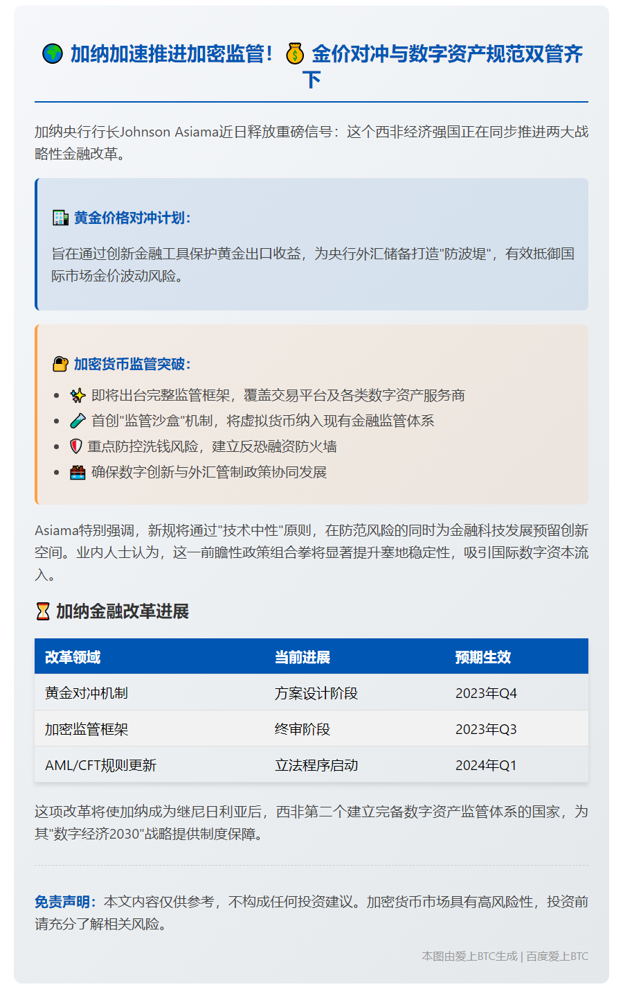 加纳拟规范加密货币交易