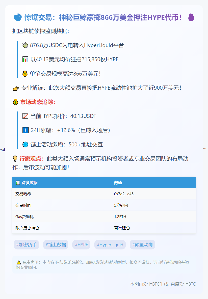 据Lookonchain监测，某鲸鱼将876.8万枚USDC存入HyperLiquid并买入215,850枚HYPE