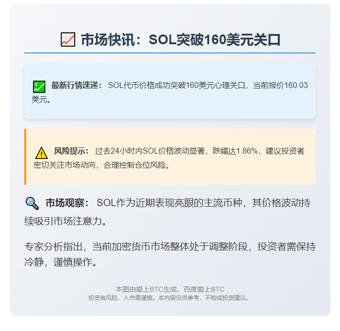 SOL突破160美元