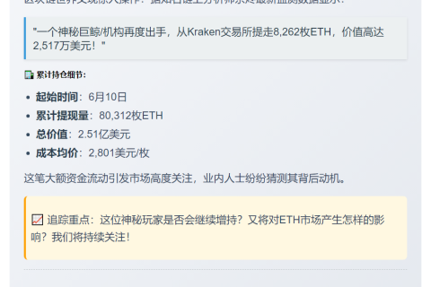 巨鲸3小时前再提8262枚ETH