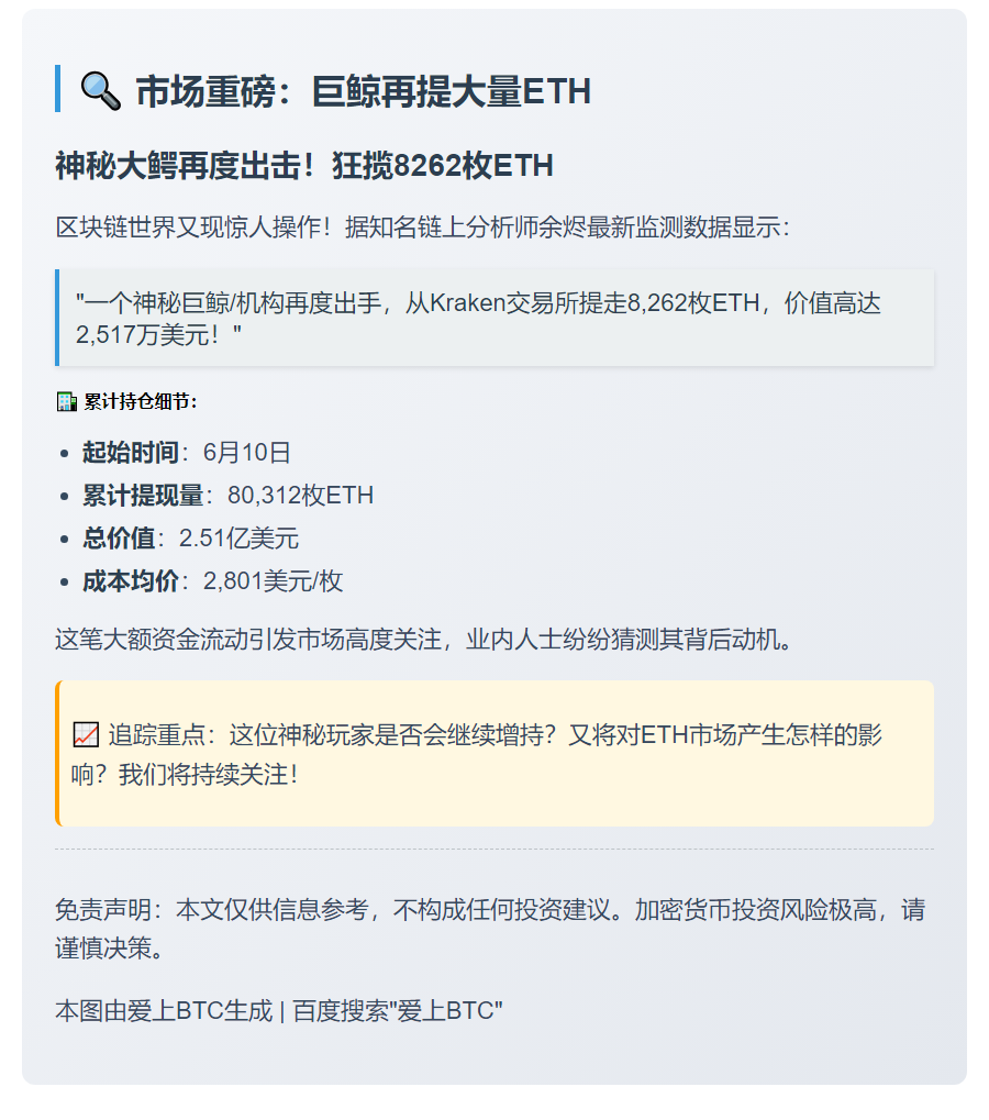 巨鲸3小时前再提8262枚ETH