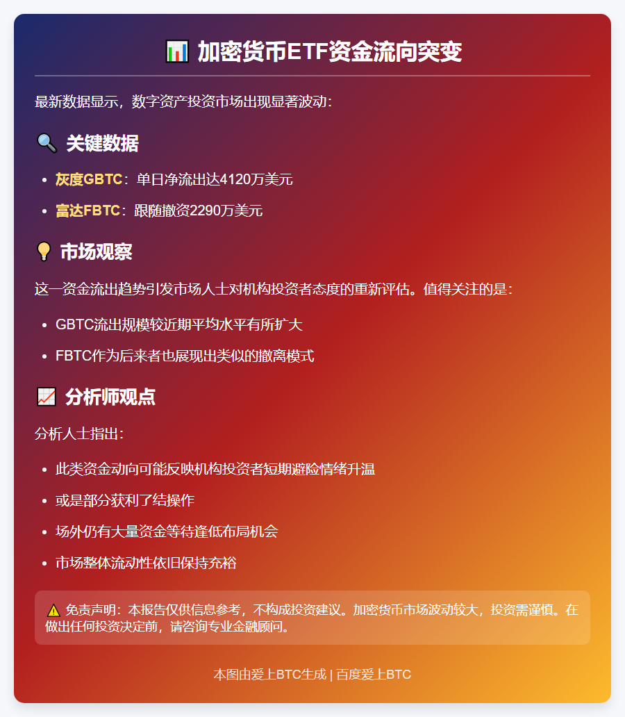 灰度和FBTC净流出超6400万美元