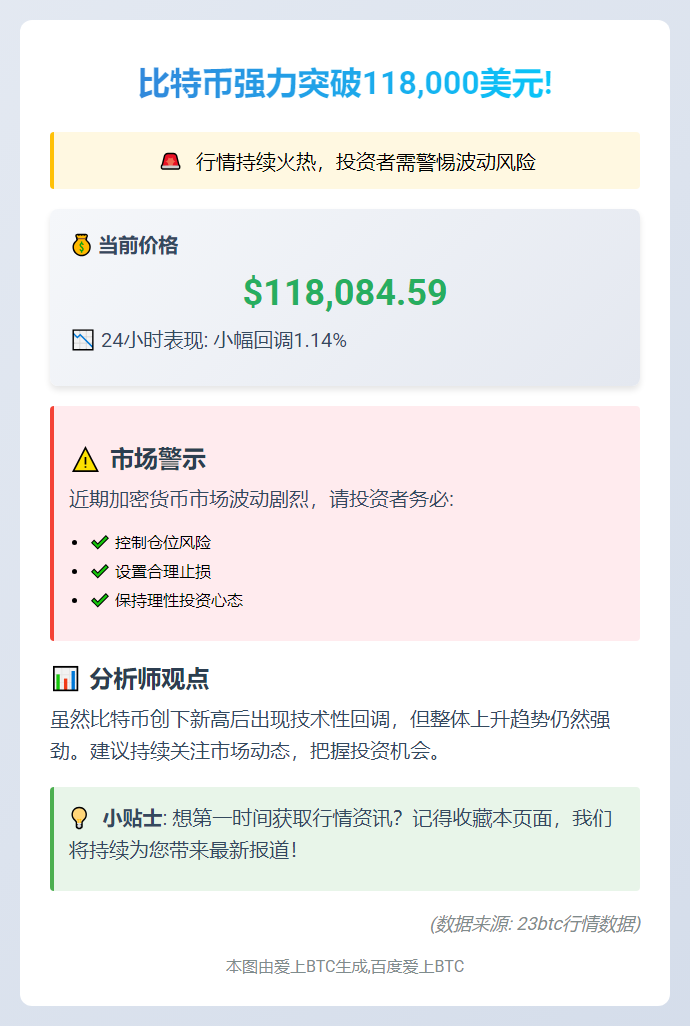 BTC破11.8万美元