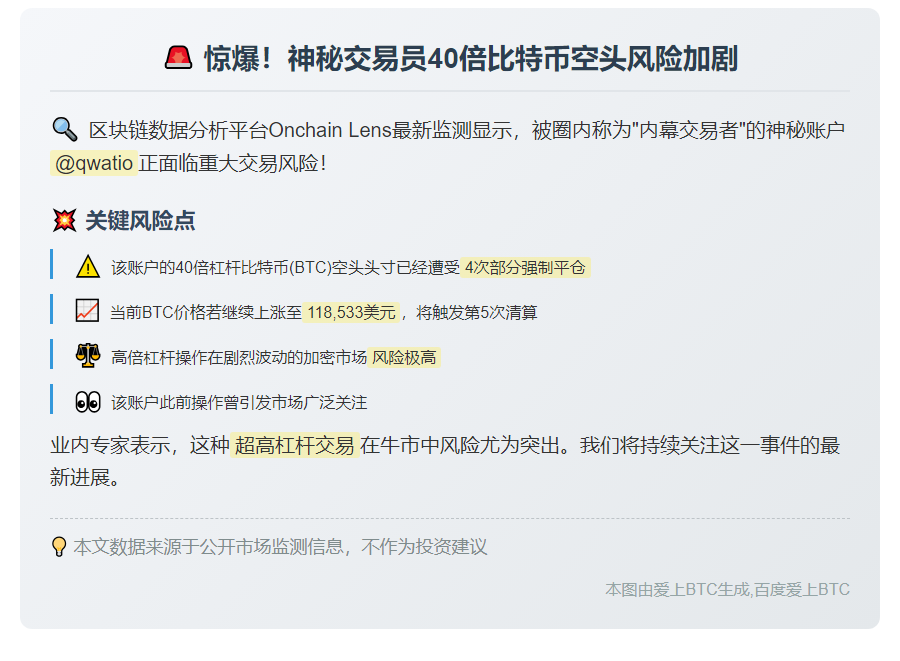 "@qwatio比特币空头爆仓4次"